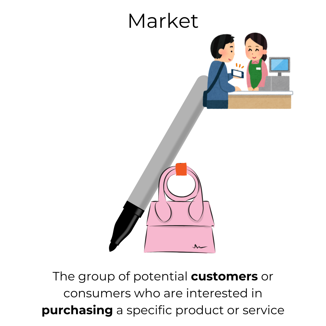 50 Essential Business & Marketing Terms – Digital Flashcards