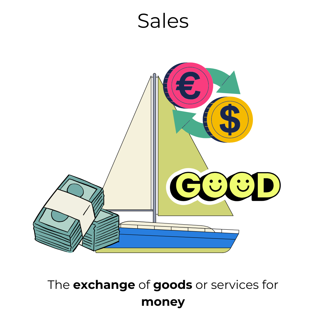50 Essential Business & Marketing Terms – Digital Flashcards