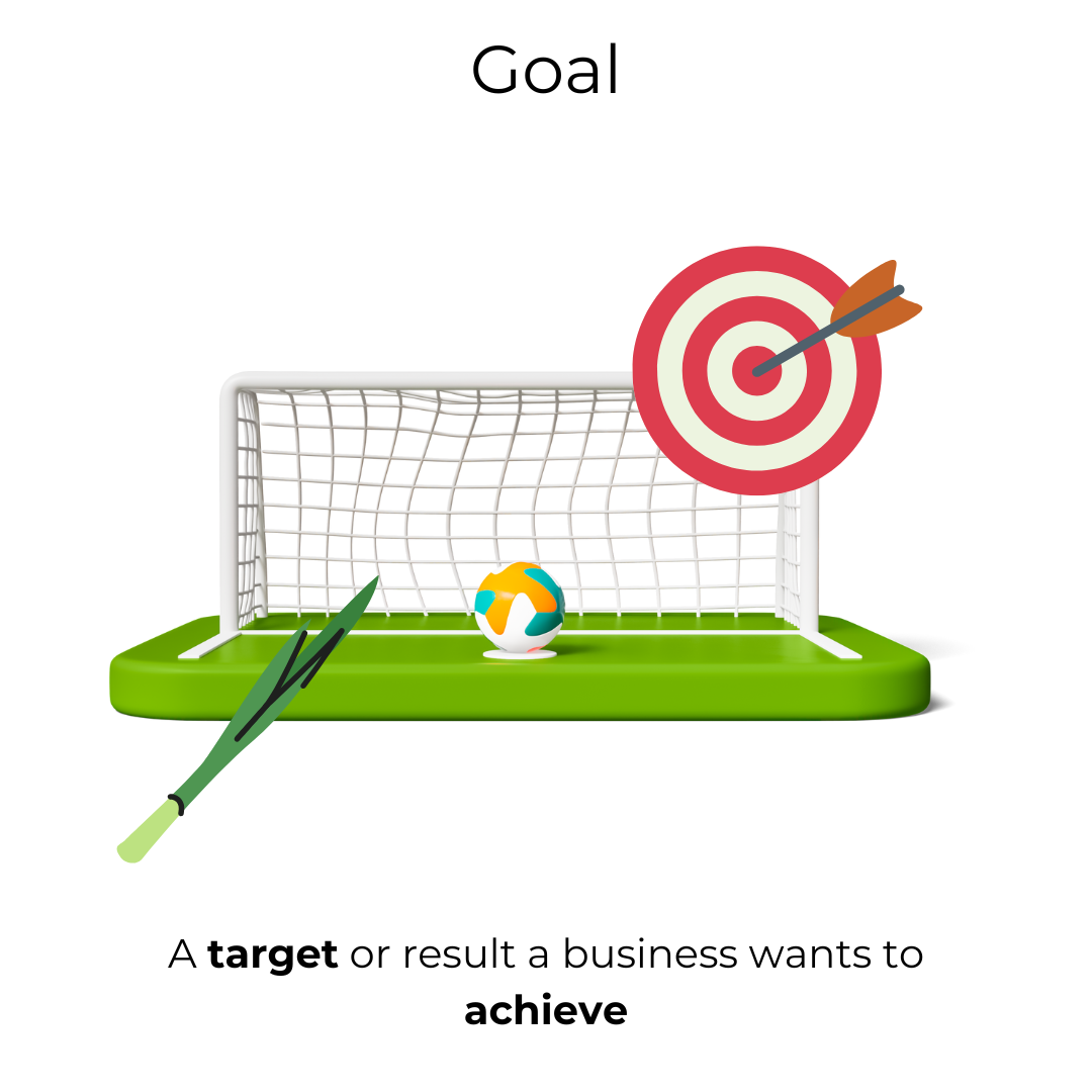 50 Essential Business & Marketing Terms – Digital Flashcards