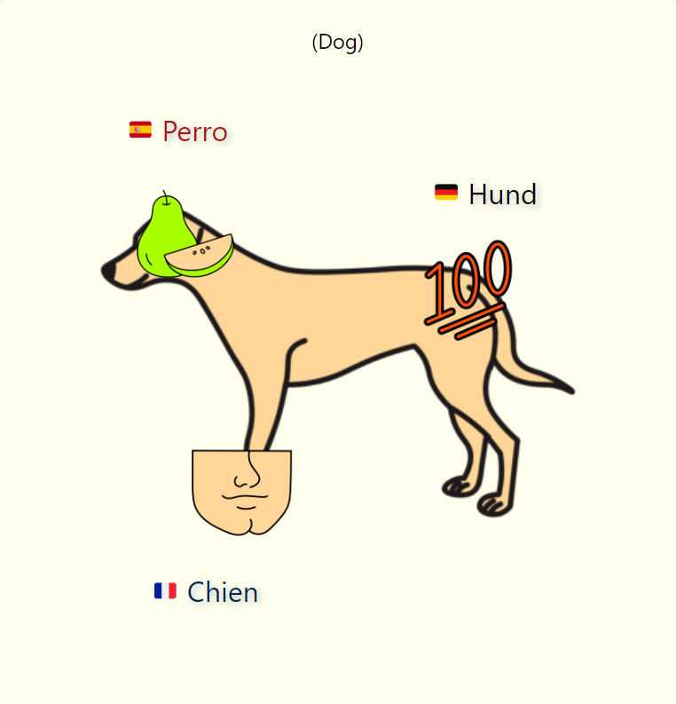 Learn Spanish, German & French: 50 Flashcards for Beginners