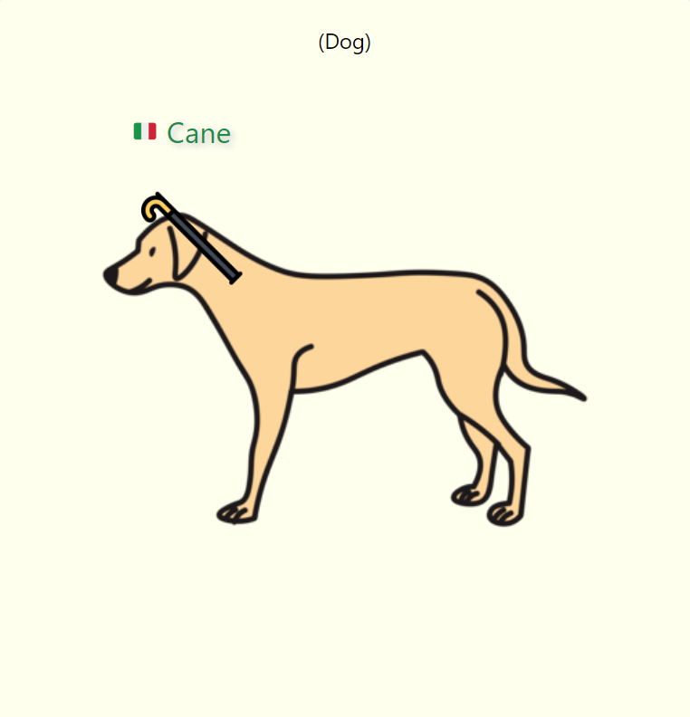 100 Basic Italian Words – Visual Mnemonic Digital Flashcards