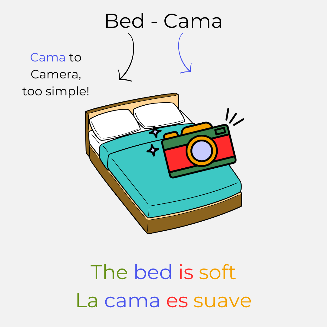 200 Spanish Flashcards with Color-Coded Parts of Speech