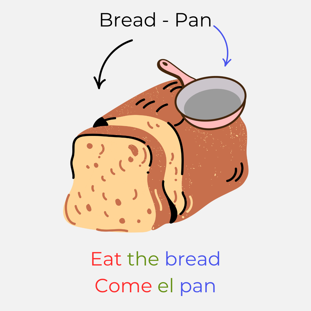 200 Spanish Flashcards with Color-Coded Parts of Speech