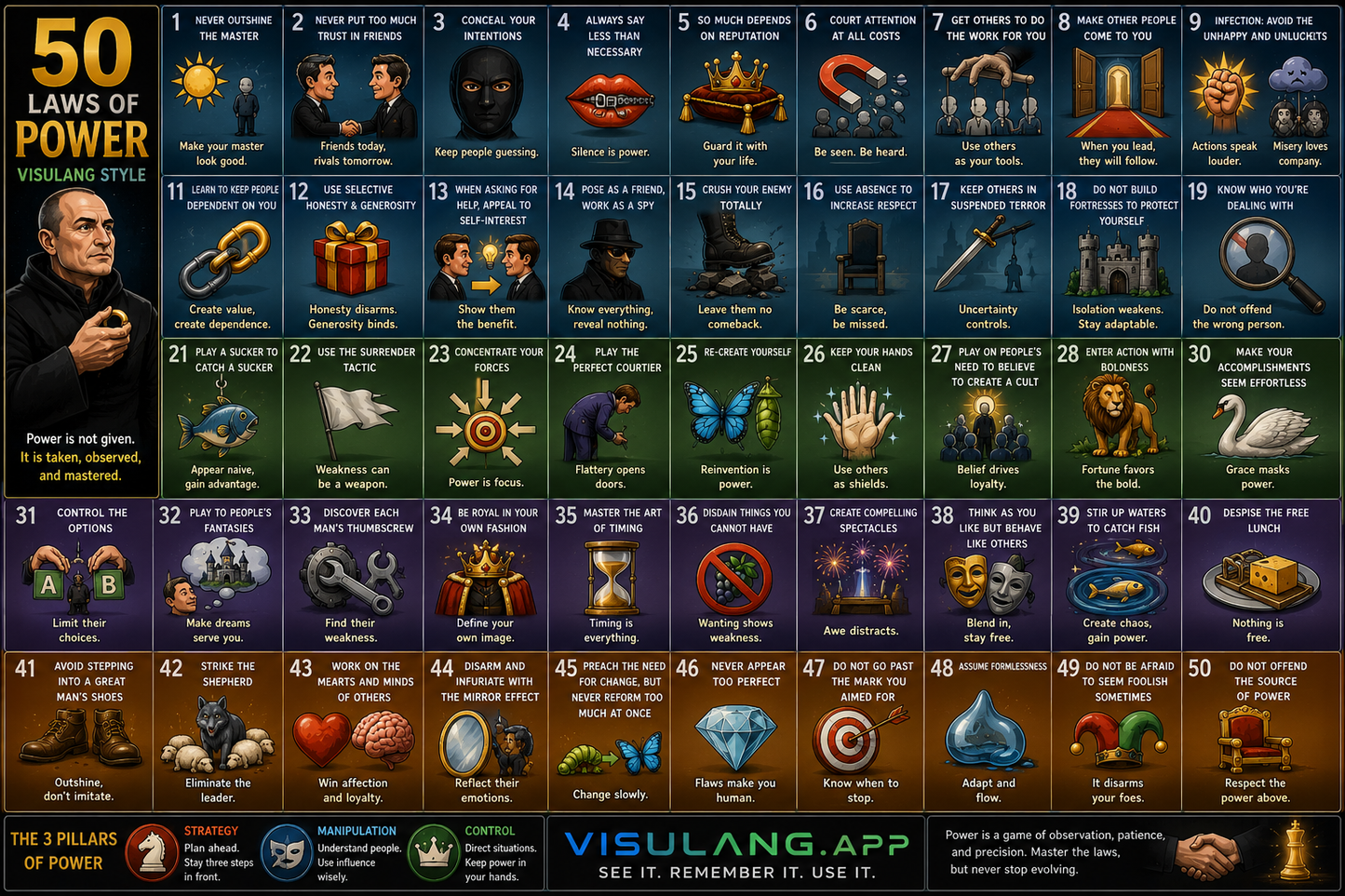The 50 Laws of Power: Master Visual Infographic & Strategic Framework Guide