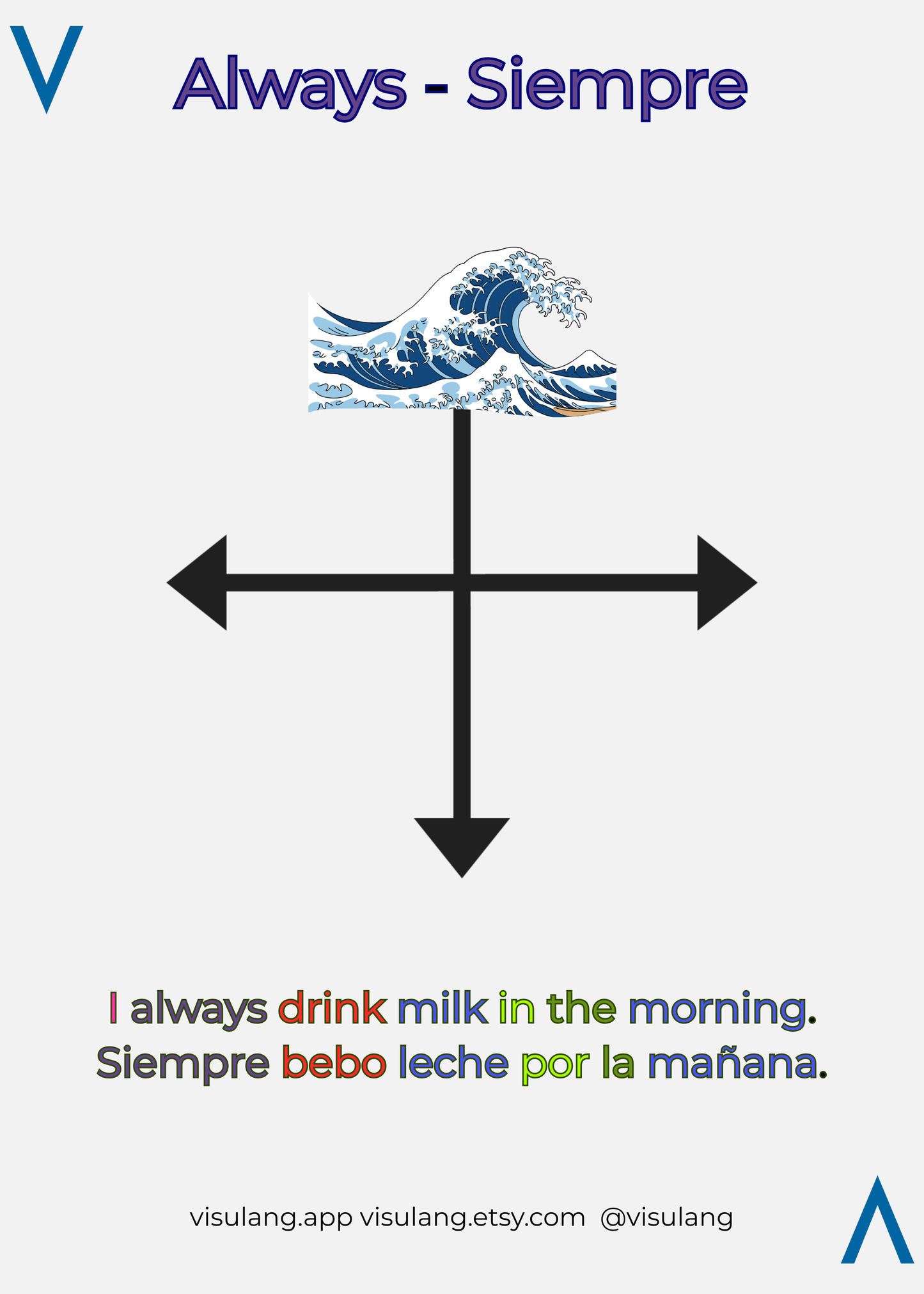 I always drink milk in the morning - Siempre bebo leche por la mañana