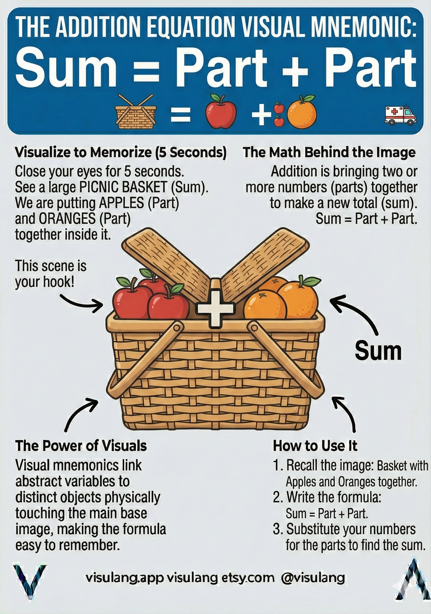 MA-13: Mathematics Visual Recall (Alpha Version)