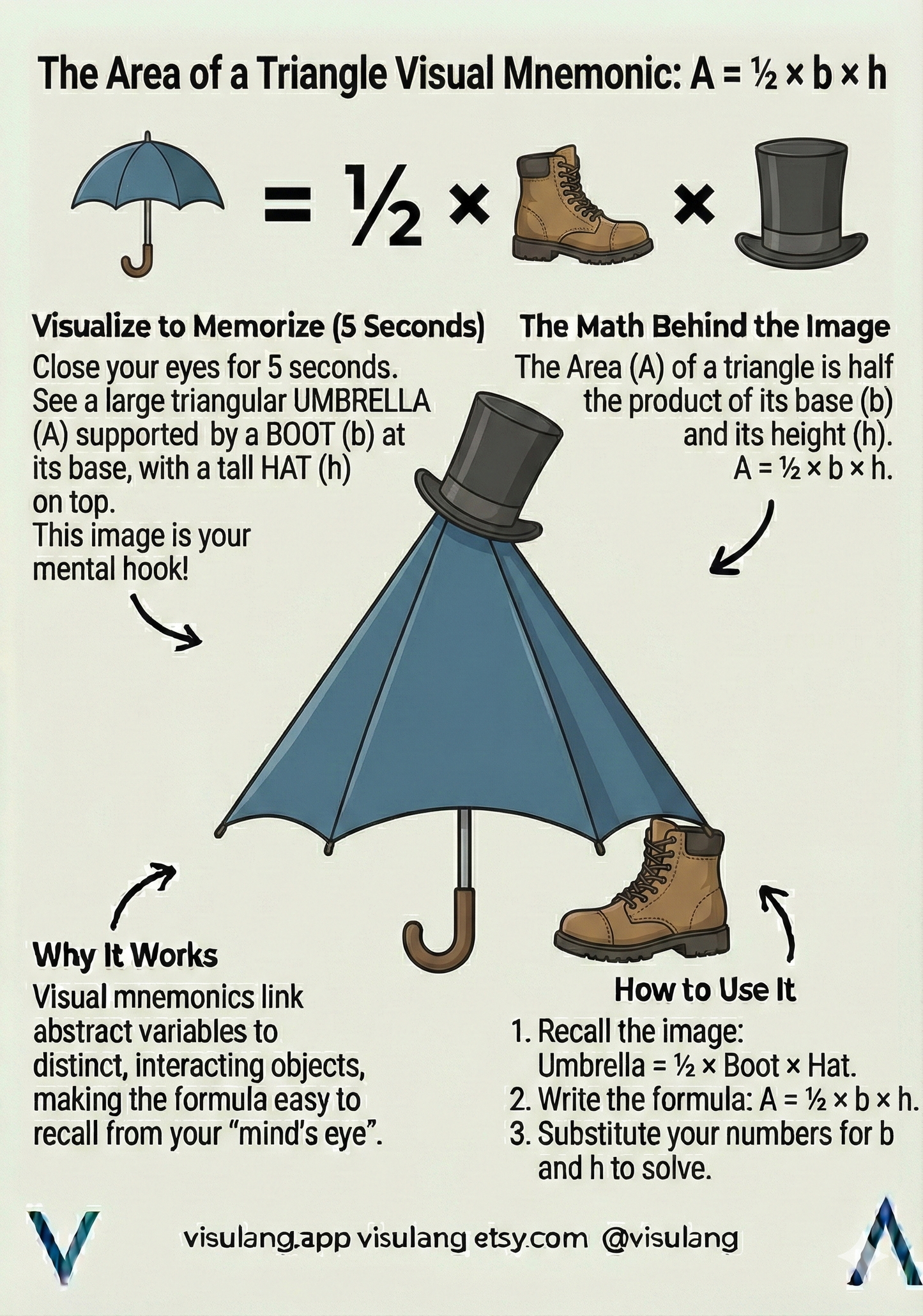 MA-13: Mathematics Visual Recall (Alpha Version)