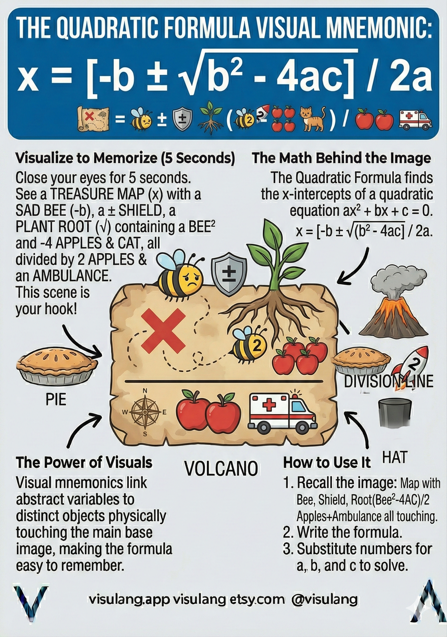 MA-13: Mathematics Visual Recall (Alpha Version)
