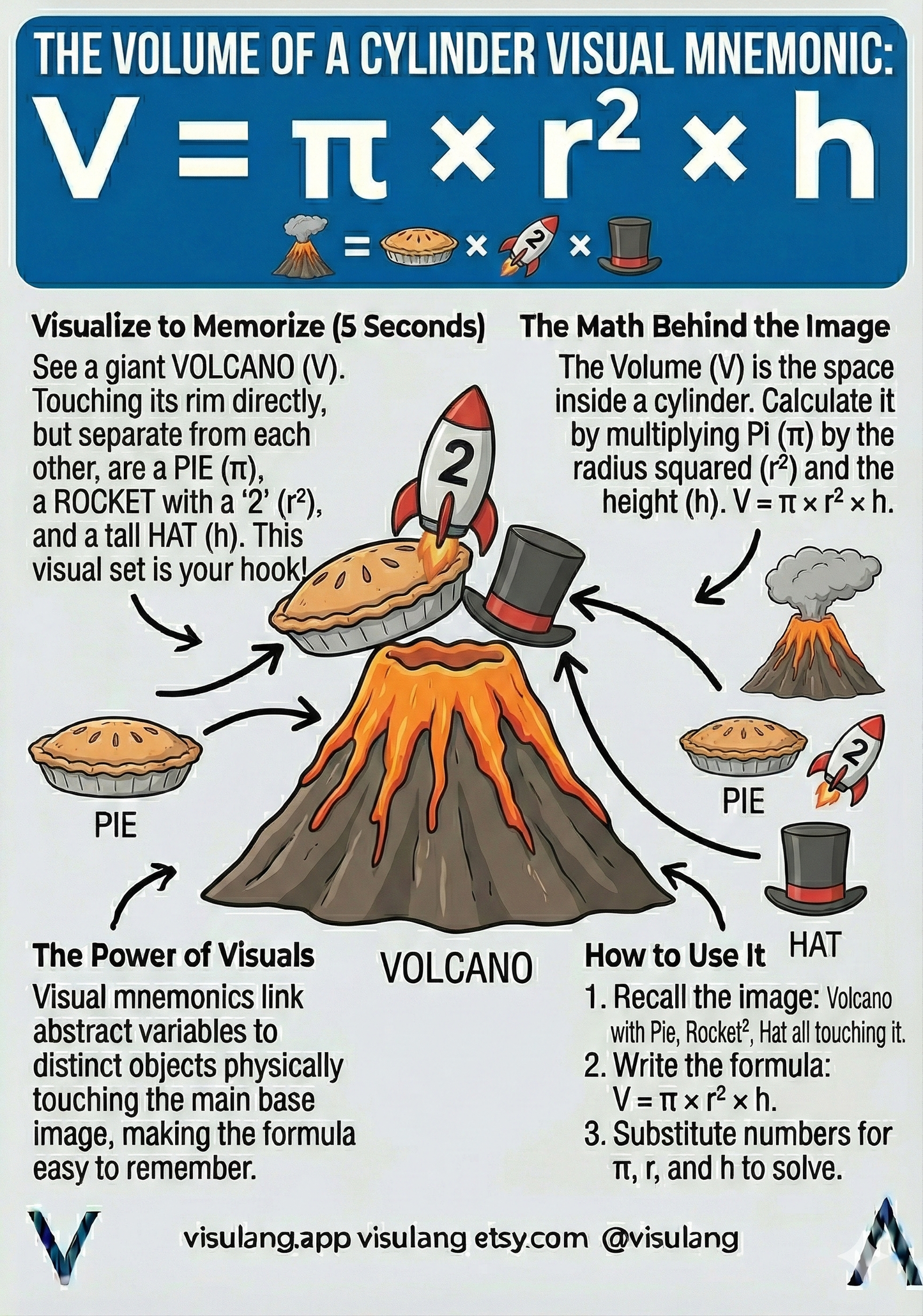 MA-13: Mathematics Visual Recall (Alpha Version)