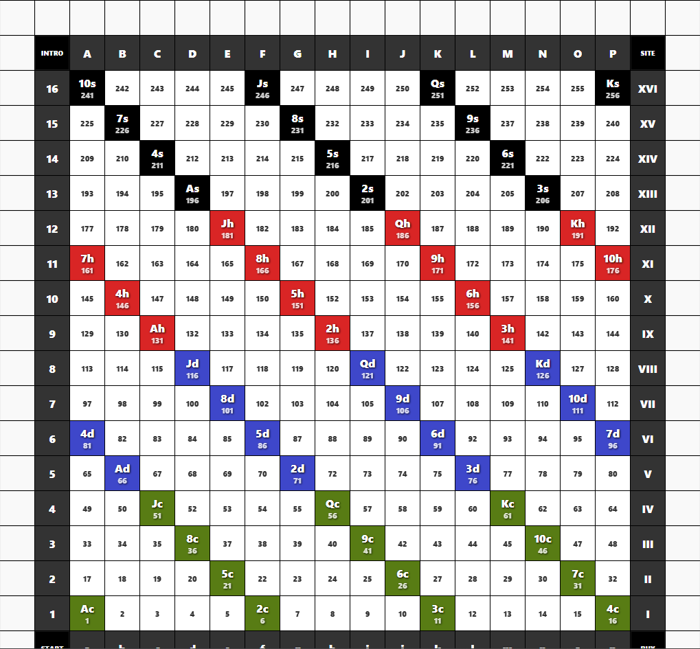Technical digital blueprint of the Visulang V8 Universal Mnemonic Grid. A high-resolution coordinate matrix featuring the 256-word anchor set for standardized language acquisition and data stabilization.