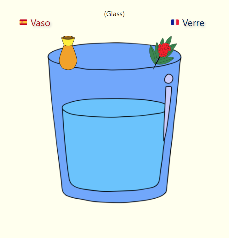 100 Spanish & French Flashcards – Learn Both Languages Together